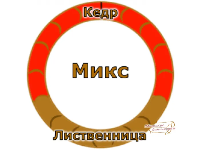 Баня Микс - Бани-бочки - Миасские бани и сауны